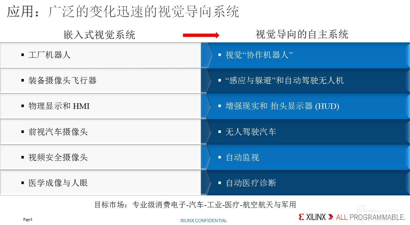 驚嘆！沒有硬件能力也能玩轉(zhuǎn)人工智能