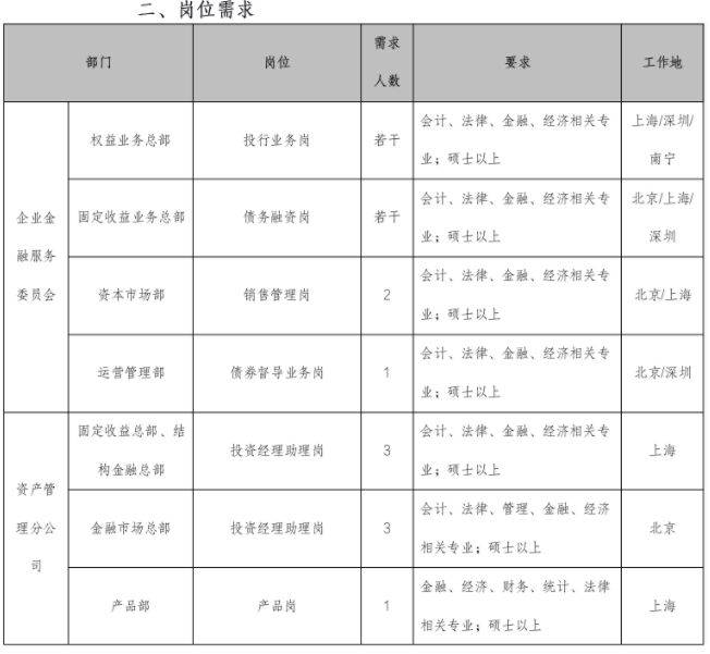 國(guó)海證券投資咨詢業(yè)務(wù)解析與應(yīng)用指南