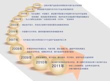 北京世經(jīng)未來(lái)投資咨詢 釋放智庫(kù)潛能，驅(qū)動(dòng)決策智慧